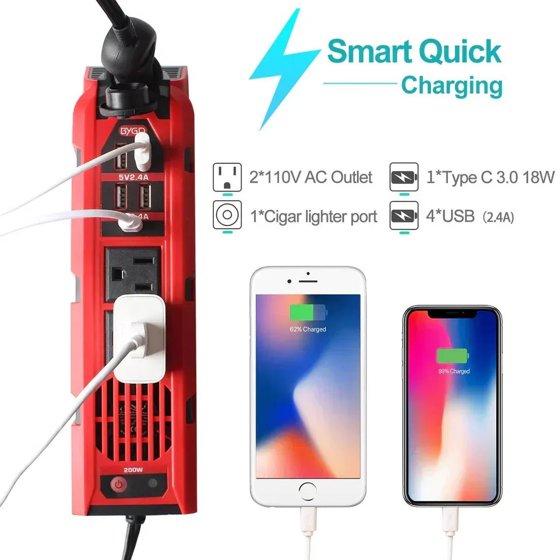 BYGD - Portable Power Inverter © - Veyrx.store
